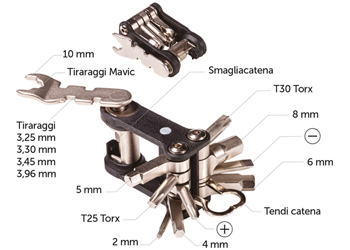 brn bcare Multitool Micro 17